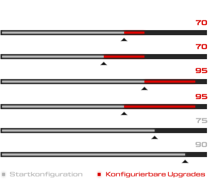 Product-Stats_2026_XMG-CORE-16_DE.png