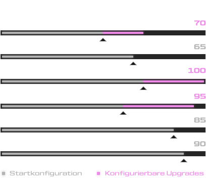 Product-Stats_2026_XMG-FUSION-15_DE.png