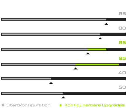 Product-Stats_2026_XMG-FOCUS-17_DE.png