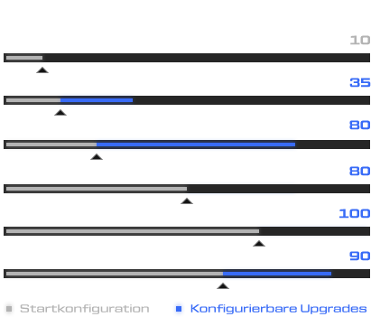 Product-Stats_2026_SCHENKER-WORK_DE.png