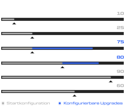 Product-Stats_2026_SCHENKER-CONNECT-15_DE.png