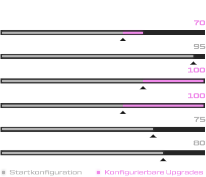 Product-Stats_2026_XMG-FUSION-16_DE.png