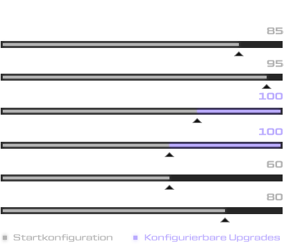 Product-Stats_2026_XMG-PRO-16_DE.png