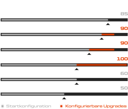 Product-Stats_2026_XMG-APEX-16-Max_DE.png