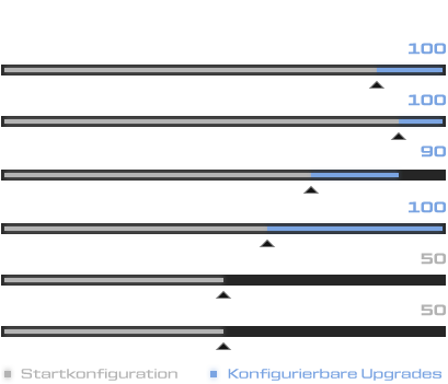 Product-Stats_2026_XMG-NEO-16-AMD_DE.png