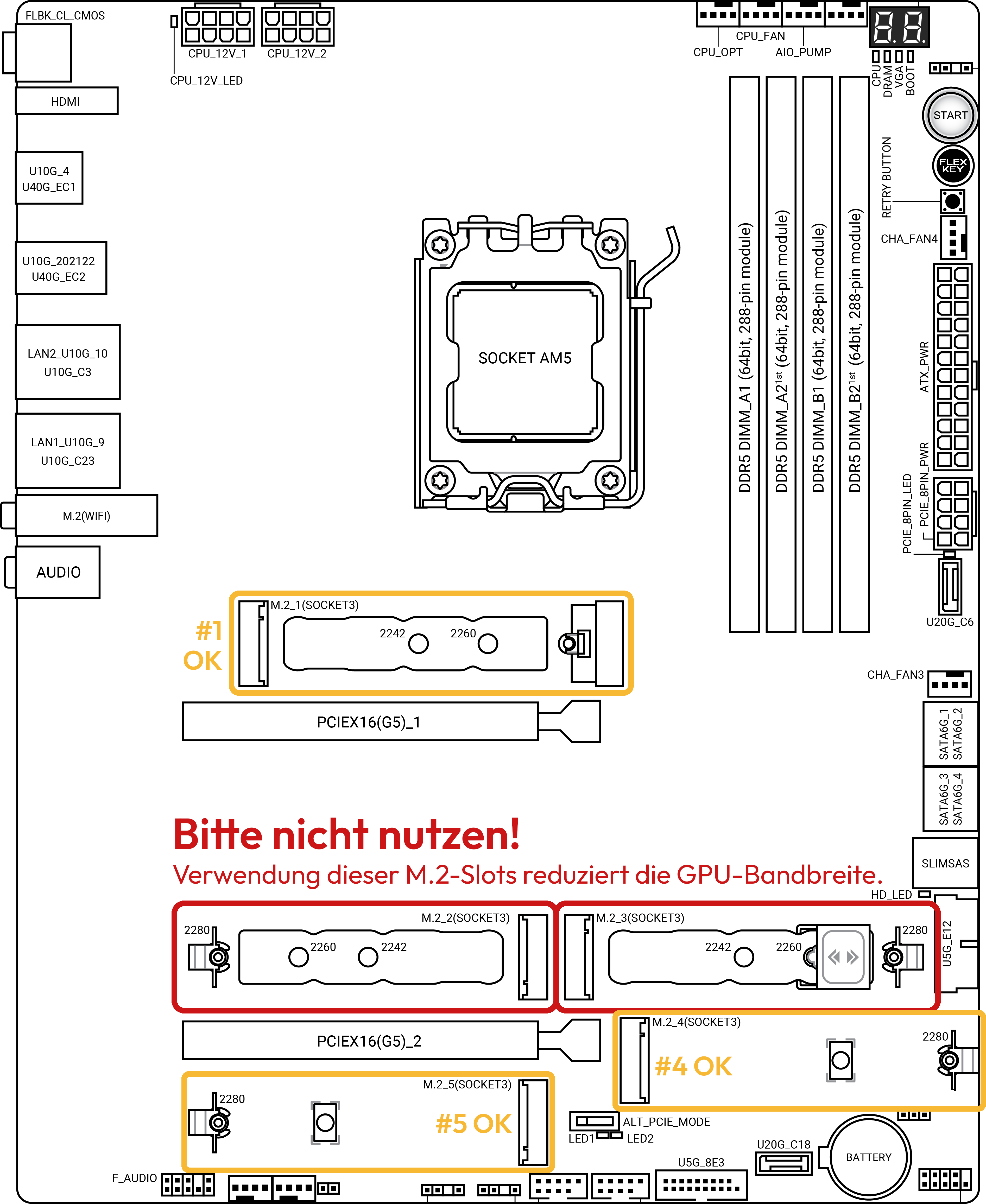 mainboard-ssd-slot-pcie-lane-sharing-example_de.png