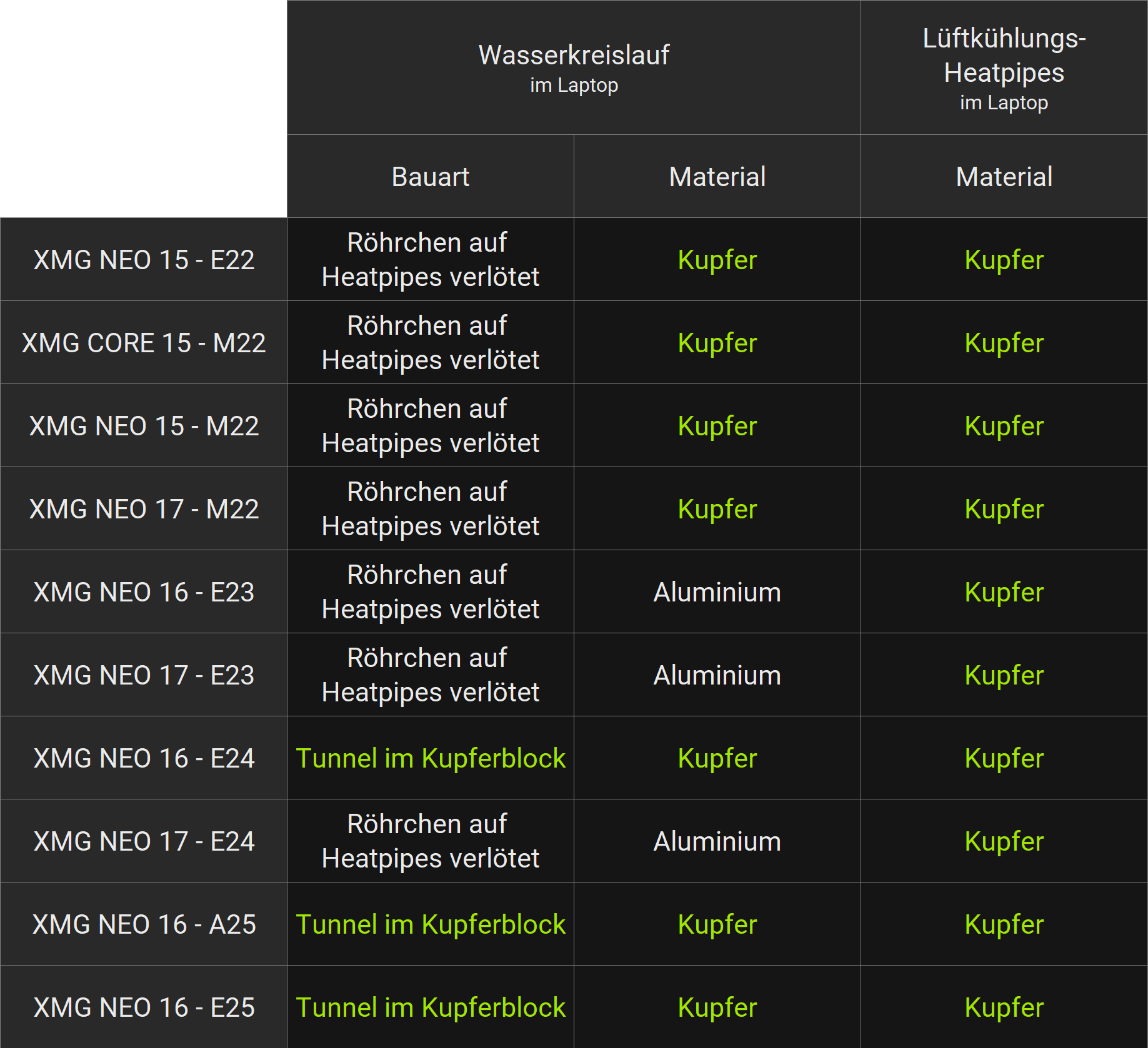 xmg-oasis_water-loop-material-table_2025_de_v2.png