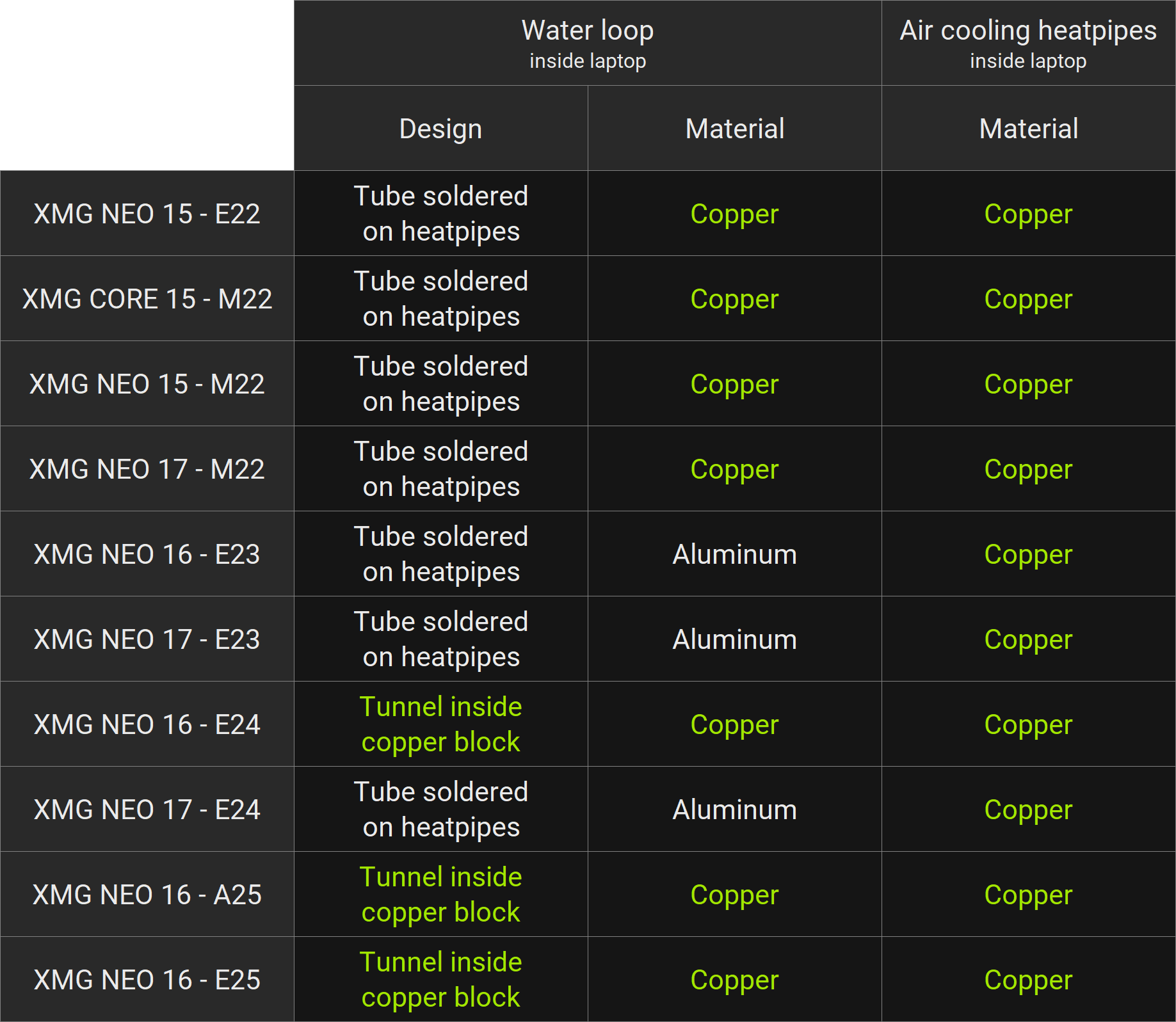 xmg-oasis_water-loop-material-table_2025_en_v2.png